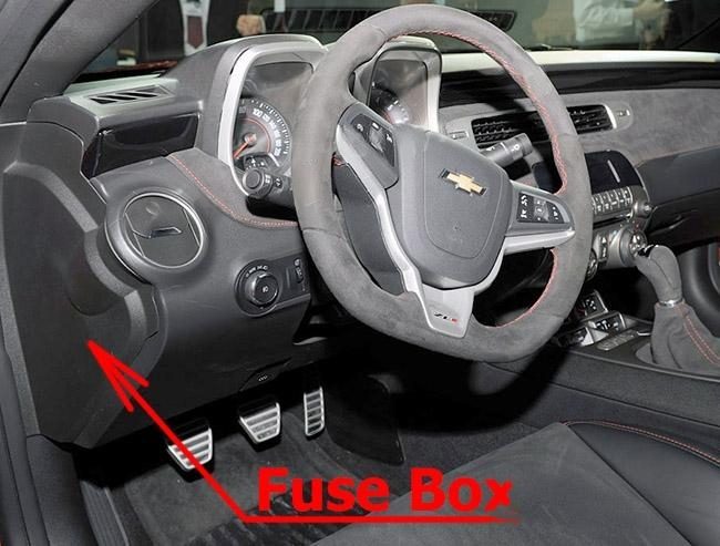the location of the fuses in the passenger compartment: chevrolet camaro (2010-2015)
