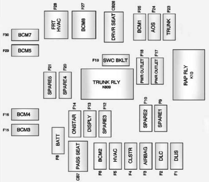 instrument panel fuse box diagram: chevrolet camaro (2010, 2011)