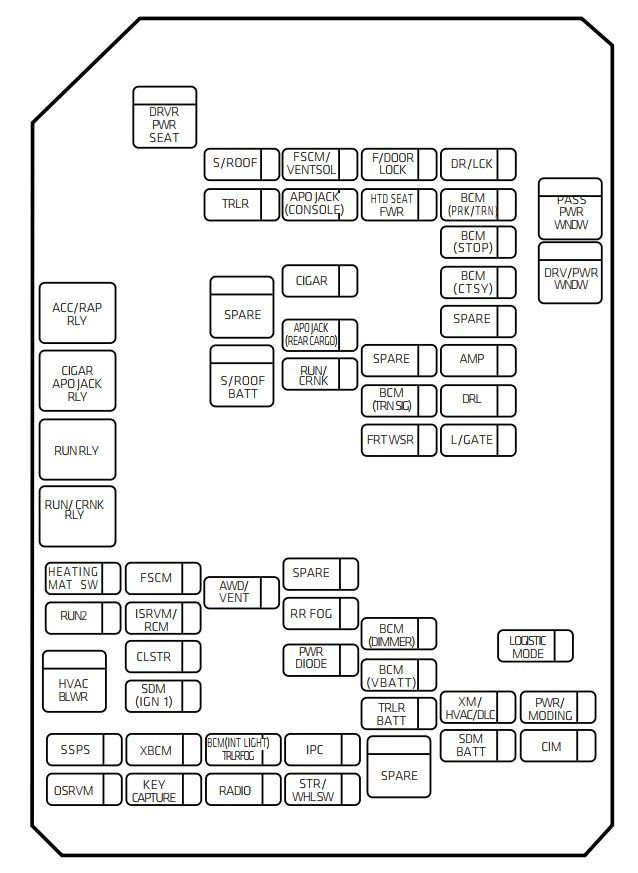 interior fuse box diagram: chevrolet captiva