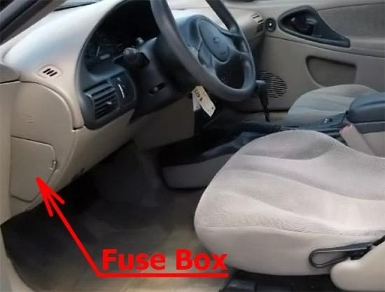 the location of the fuses in the passenger compartment: chevrolet cavalier (1995-2005)