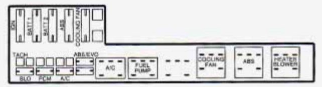 under-hood fuse box diagram: chevrolet cavalier (1996, 1997)
