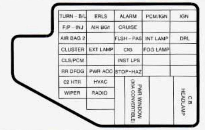 instrument panel fuse box diagram: chevrolet cavalier (1995)