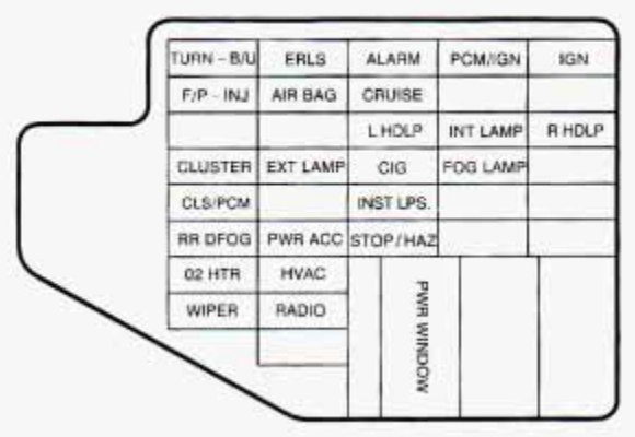 instrument panel fuse box diagram: chevrolet cavalier (1996, 1997)
