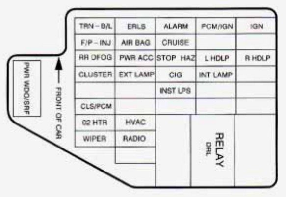 instrument panel fuse box diagram: chevrolet cavalier (1998)