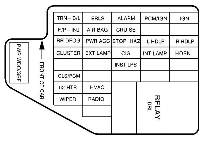 instrument panel fuse box diagram: chevrolet cavalier (1999)