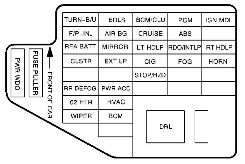 instrument panel fuse box diagram: chevrolet cavalier (2000, 2001)