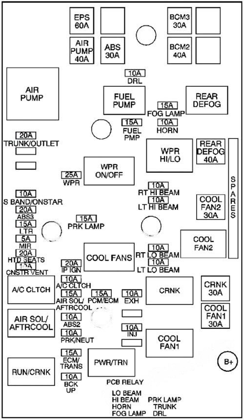 under-hood fuse box diagram (type 2): chevrolet cobalt