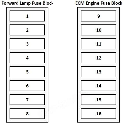 under-hood fuse box diagram: chevrolet corvette (c4; 1993, 1994, 1995, 1996)