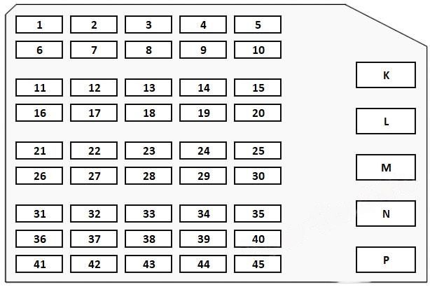 instrument panel fuse box diagram: chevrolet corvette (c4; 1993, 1994, 1995, 1996)
