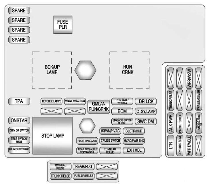 interior fuse box diagram: chevrolet corvette (2011, 2012, 2013)