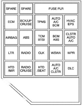 instrument panel fuse box diagram: chevrolet epica (2005, 2006)