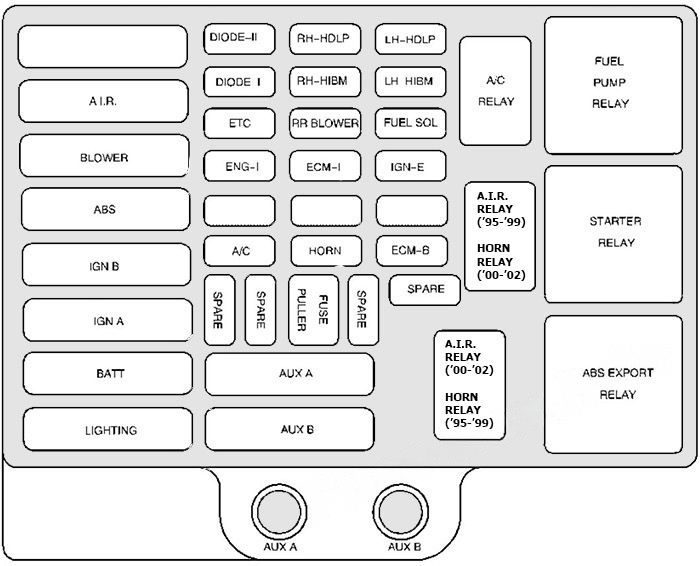 under-hood fuse box diagram: chevrolet express (1996-2002)