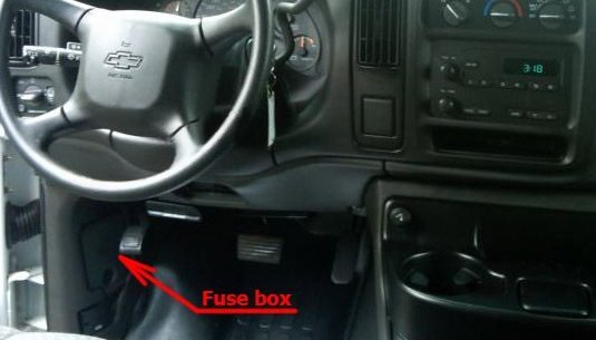 the location of the fuses in the passenger compartment: chevrolet express (1996-2002)