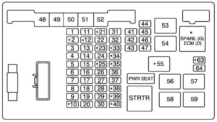 under-hood fuse box diagram: chevrolet express (2003, 2003, 2005, 2006, 2007)