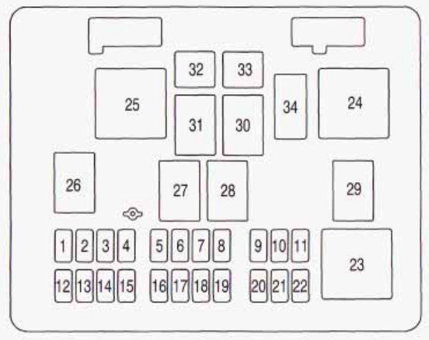 interior fuse box diagram: chevrolet express (2003, 2003, 2005, 2006, 2007)