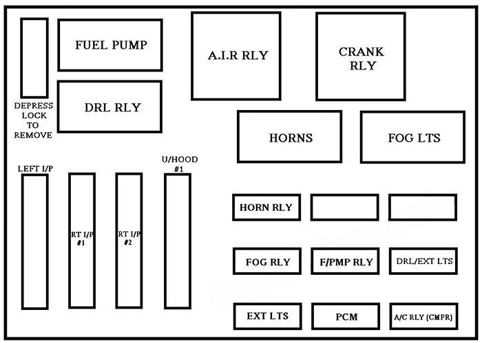 under-hood fuse box diagram: chevrolet impala (2000, 2001, 2002, 2003, 2004, 2005)