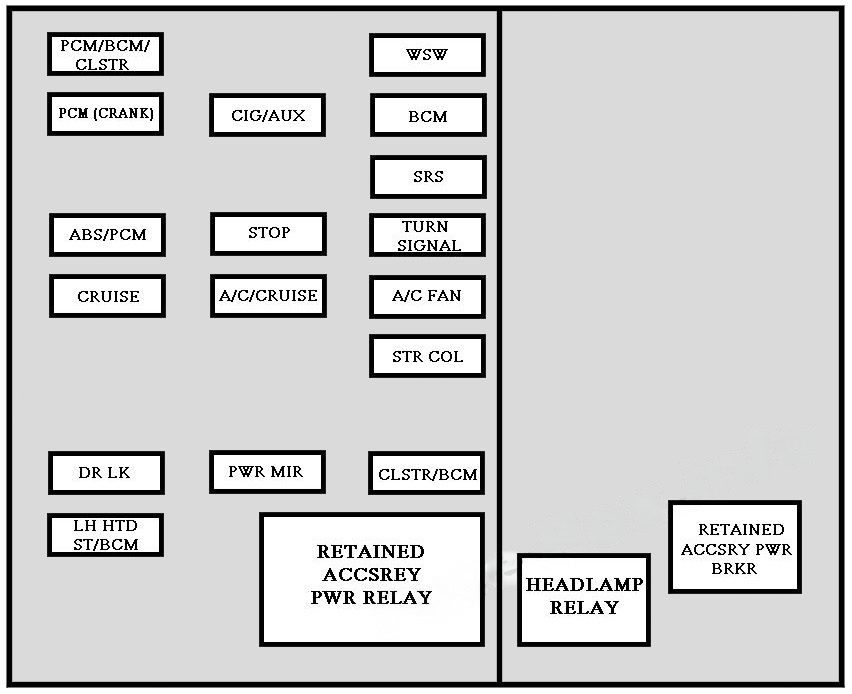 instrument panel fuse box diagram: chevrolet impala (2000, 2001, 2002, 2003, 2004, 2005)