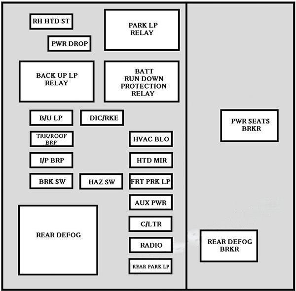 instrument panel fuse box diagram: chevrolet impala (2000, 2001, 2002, 2003, 2004, 2005)