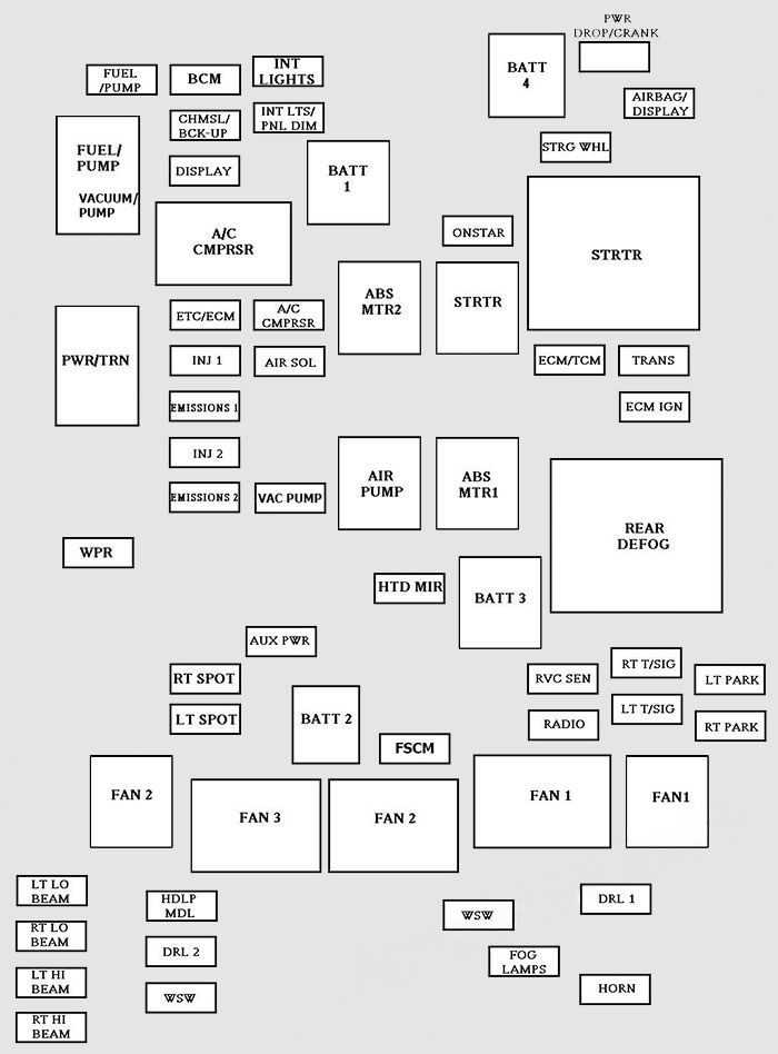 under-hood fuse box diagram: chevrolet impala (2006-2013)