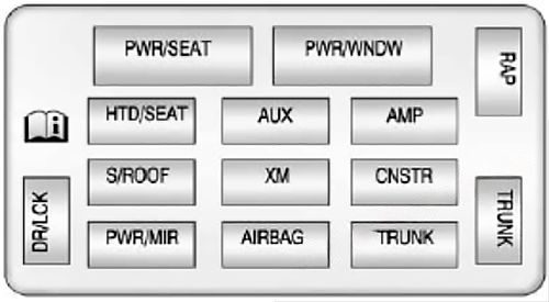 instrument panel fuse box diagram: chevrolet impala (2006-2013)