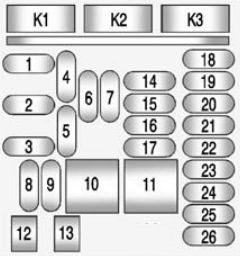 instrument panel fuse box diagram: chevrolet impala (2014, 2015, 2016)