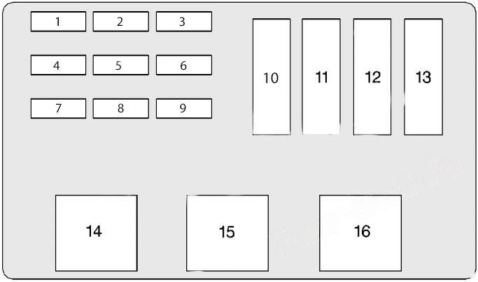 under-hood fuse box #1 diagram: chevrolet lumina (1995, 1996, 1997)