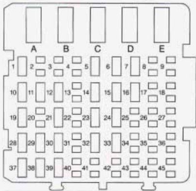 instrument panel fuse box diagram: chevrolet monte carlo (1995)