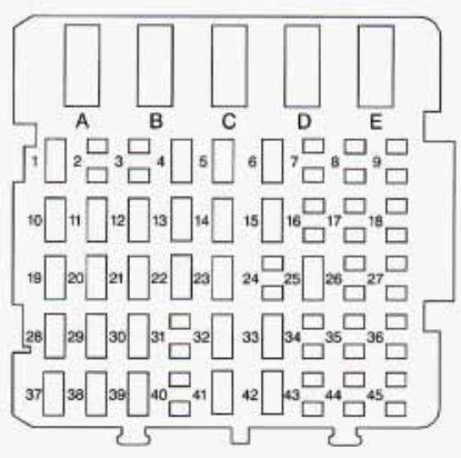 instrument panel fuse box diagram: chevrolet monte carlo (1997)