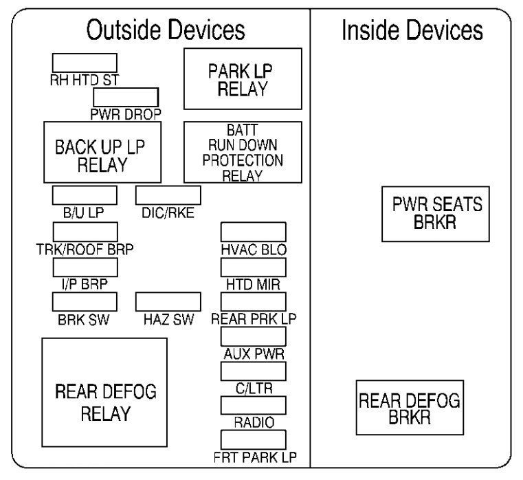 instrument panel fuse box #2 diagram: chevrolet monte carlo (2000, 2001, 2002, 2003)