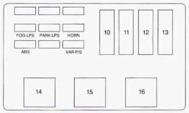 under-hood fuse box diagram (driver's side): chevrolet monte carlo (1996)