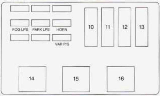 under-hood fuse box diagram (driver's side): chevrolet monte carlo (1995)