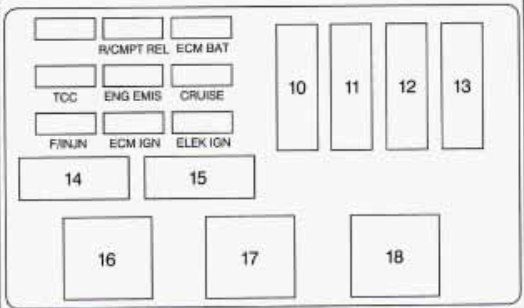 under-hood fuse box diagram (passenger's side): chevrolet monte carlo (1995)