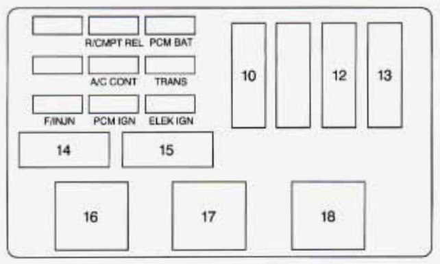 under-hood fuse box diagram (passenger's side): chevrolet monte carlo (1997)