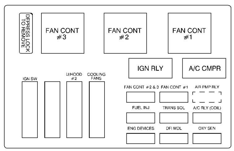 under-hood fuse box #2 diagram: chevrolet monte carlo (2000, 2001, 2002, 2003)