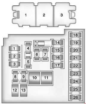 instrument panel fuse box diagram: chevrolet orlando