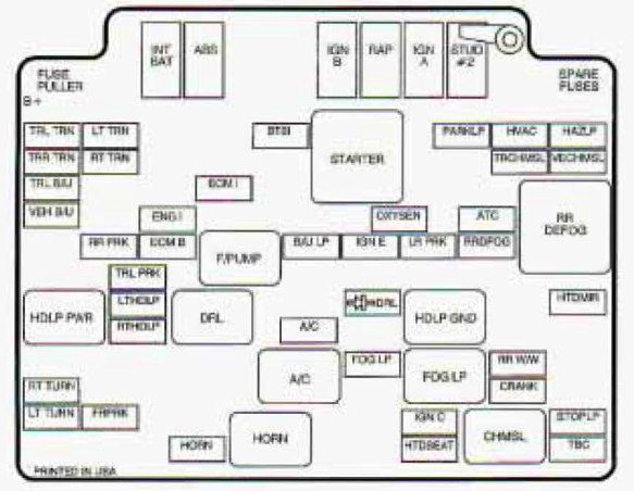 under-hood fuse box diagram: chevrolet s-10 (1998)