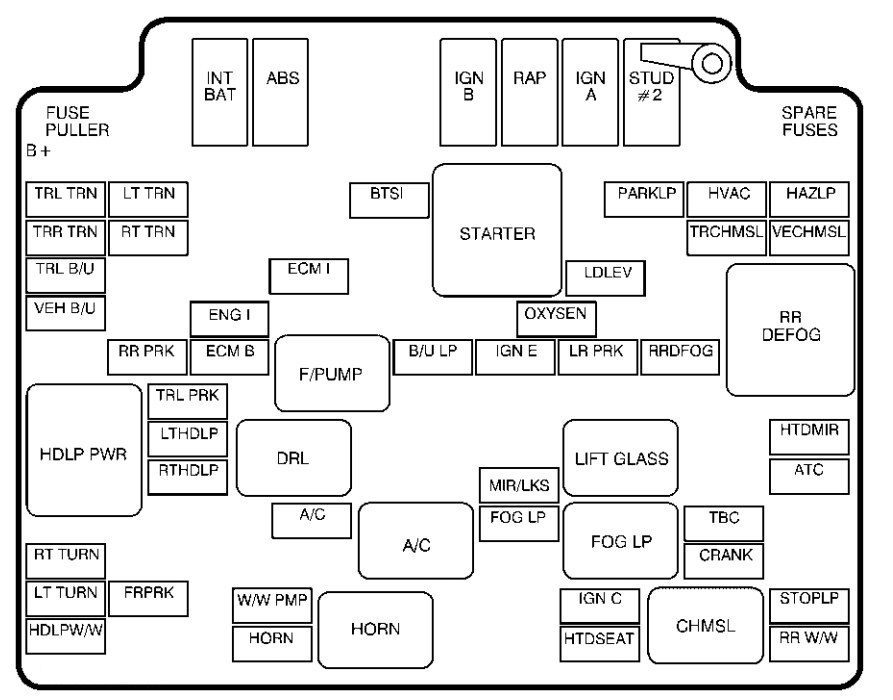 under-hood fuse box diagram: chevrolet s-10 (1999, 2000, 2001, 2002, 2003, 2004)