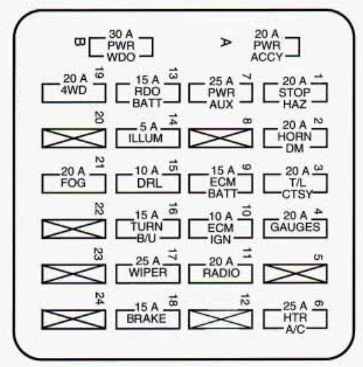 instrument panel fuse box diagram: chevrolet s-10 (1993-1994)