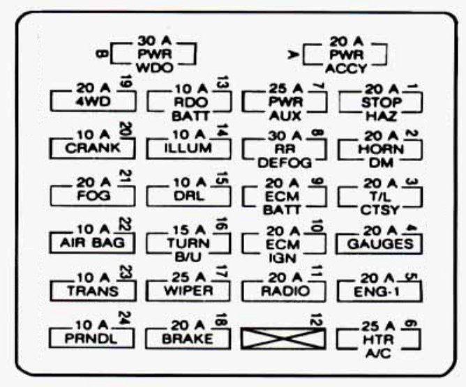instrument panel fuse box diagram: chevrolet s-10 (1995)