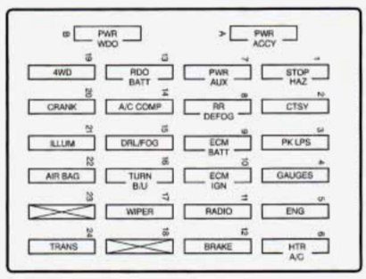 instrument panel fuse box diagram: chevrolet s-10 (1996)