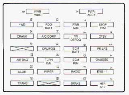 instrument panel fuse box diagram: chevrolet s-10 (1997)