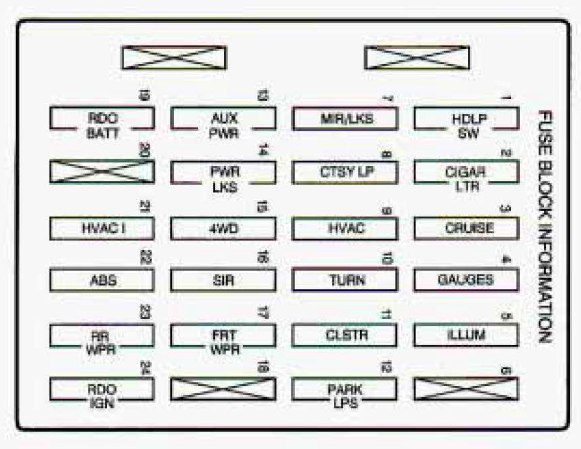 instrument panel fuse box diagram: chevrolet s-10 (1998)