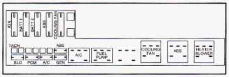 under-hood fuse box diagram: chevrolet cavalier (1995)