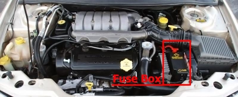 the location of the fuses in the engine compartment: chrysler cirrus (1994-2000)