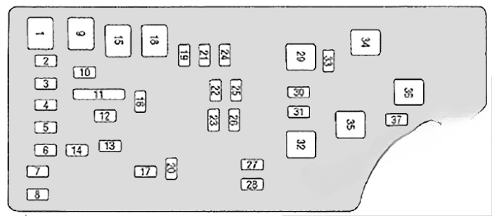 under-hood fuse box diagram: chrysler pt cruiser (2006, 2007, 2008, 2009, 2010)