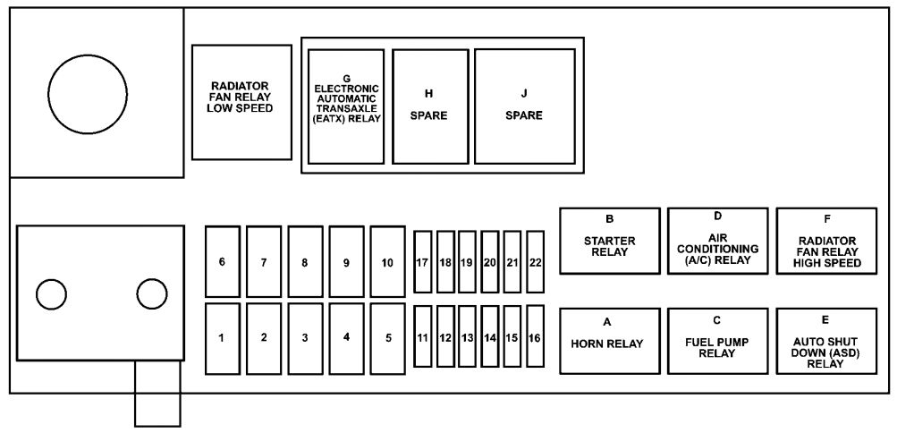 under-hood fuse box diagram: chrysler pt cruiser (2005)