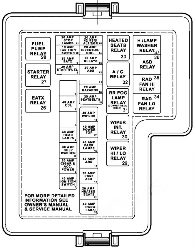 under-hood fuse box diagram: chrysler sebring (sedan) (2001, 2002, 2003, 2004, 2005, 2006)