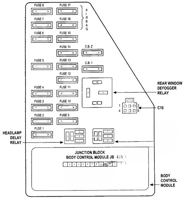 instrument panel fuse box diagram: chrysler sebring (sedan) (2001, 2002, 2003, 2004, 2005, 2006)