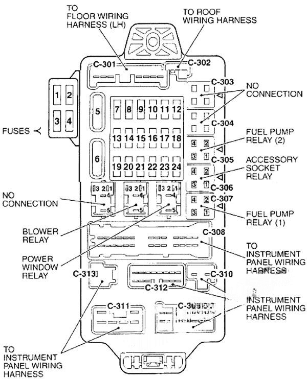 instrument panel fuse box diagram: chrysler sebring (coupe) (2001, 2002, 2003, 2004, 2005, 2006)