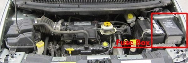 the location of the fuses in the engine compartment: chrysler town & country / voyager